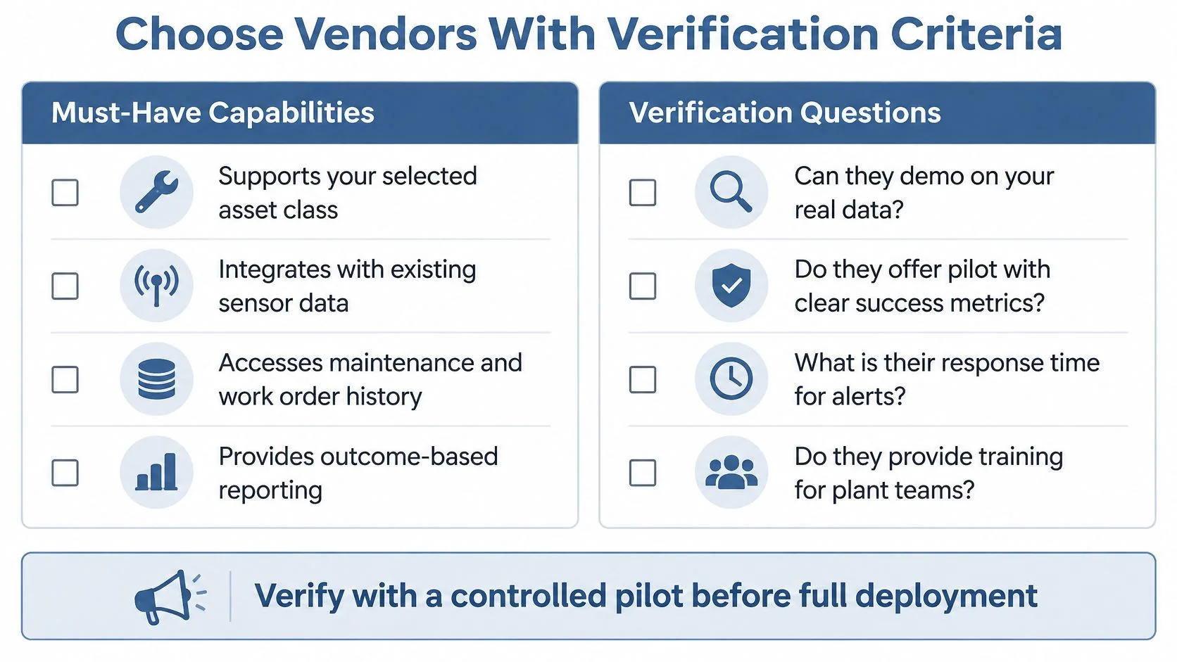 A checklist chart titled Choose Vendors With Verification Criteria for evaluating asset management software partners.