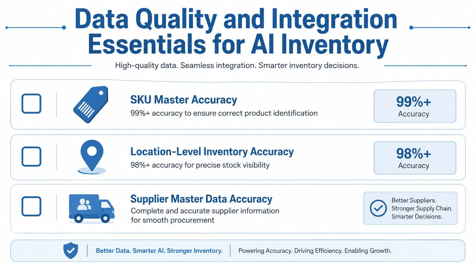 An infographic illustrating three key data quality essentials for AI inventory management and supply chain accuracy.
