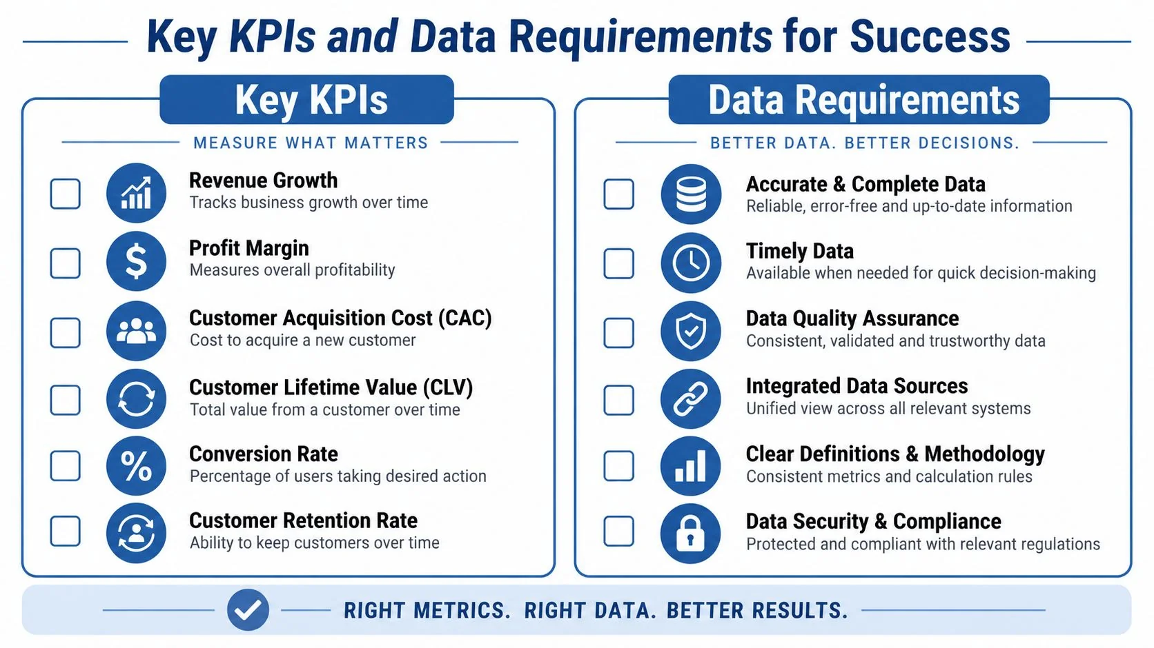A structured infographic illustrating key performance indicators and essential data requirements for business growth and success.