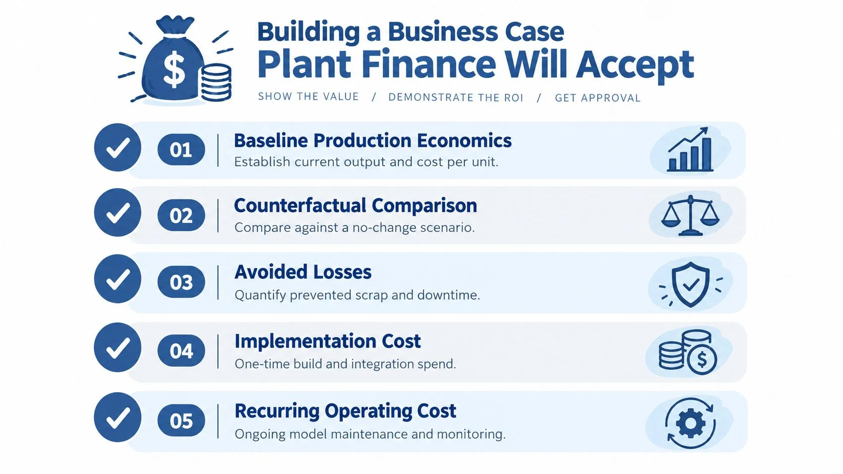 A checklist infographic detailing five essential steps to build a business case for industrial financial approval.