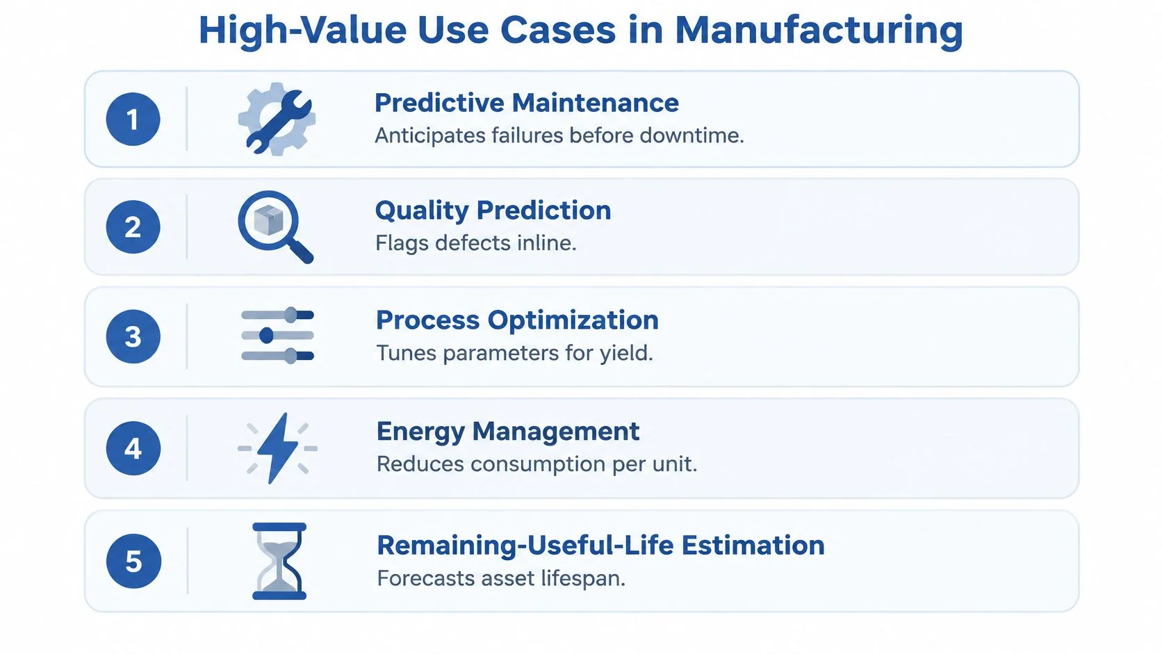 A list of five high-value use cases for machine learning applications in modern manufacturing industries.