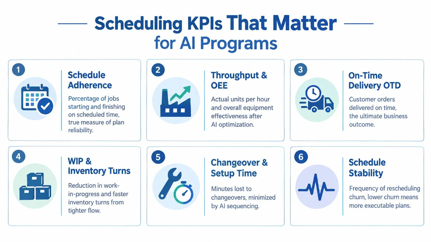 An infographic titled Scheduling KPIs That Matter for AI Programs, listing six key performance indicators for manufacturing efficiency.